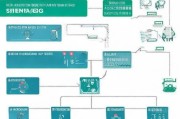 沈阳失业补贴金申请全攻略，条件、流程、材料及注意事项