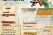 龙岩4050补贴申请表全攻略，条件、流程、材料一文读懂