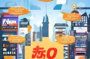通化获客系统怎么引流？这5个方法让你的业务量暴增！