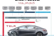 Model 3申请补贴全攻略，政策解读、条件梳理与操作指南