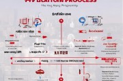 全面解析，PolyU（香港理工大学）申请流程指南