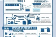 预约班车补贴申请全指南，条件、流程、注意事项详解