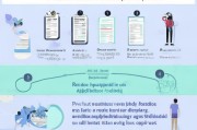 慢性疾病门诊报销申请全流程指南，从准备到成功申请
