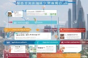 浦东新区租房补贴申请指南，条件、流程、材料及注意事项