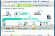 2024深圳300元补贴申请全流程，条件、材料、步骤一文看懂