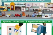 报废车辆/家电去哪儿申请补贴？2024年全流程指南及注意事项