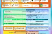 辽宁创业培训补贴申请全攻略，政策解读、条件流程与实用指南