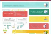 潜江就业补贴申请全攻略，条件、流程、材料及注意事项