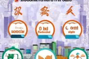 泰安线上推广怎么获客？这5种方法让你的生意快速起飞！