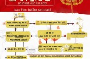 湖北省技能补贴申请全攻略，政策解读、流程指南与注意事项