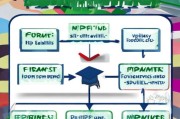 学校补贴申请全攻略，从 eligibility 到获批的实用指南