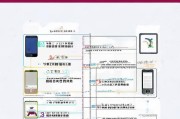 天津手机补贴申请全流程指南，从条件到领取一步到位