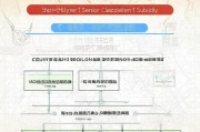 湖北高龄补贴申请全攻略，条件、流程、材料一文读懂