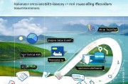 海南精准获客，从流量到留客的全流程攻略