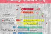 重庆建筑补贴申请全攻略，条件、流程、材料及注意事项