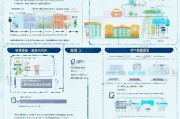 滨州健康码补贴申请全攻略，政策解读、流程指南与注意事项