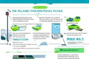 购车补贴申请全攻略，填写指南、避坑技巧与常见问题解答
