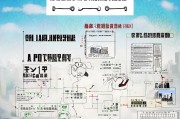 长沙高温工作补贴申请全攻略，条件、流程、注意事项及权益保障