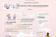 山东生育津贴怎么领取？一文搞定生育权益保障