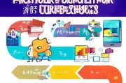 渠道获客来源怎么写？保姆级攻略+全网解析，手把手教你写出高转化的获客方案！