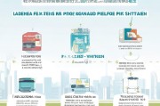 深圳车牌竞价流程申请全解析