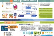 大连灵活就业人员补贴申请全攻略，政策解读、流程指引与注意事项