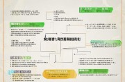 奉化购房补贴申请全攻略，条件、流程、材料及注意事项