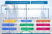 哈尔滨市政府技能补贴申请全攻略，政策解读、条件流程与实用指南