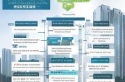 深圳住房申请补贴全攻略，条件、流程、注意事项及常见问题解答