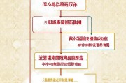 江苏疫苗补贴申请全攻略，条件、流程、材料一文读懂