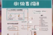昌平市临时补贴申请指南，条件、流程与注意事项