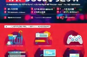 如何帮助CF虎妞领取账号？