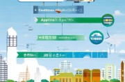 上沙地区补贴申请全攻略，条件、流程与注意事项