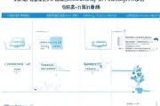 济南新能源汽车充电补贴申请全流程，从条件到到账，一文详解