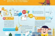 盐城失业补助领取指南，easiest way to get your benefit