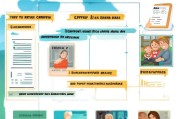 如何去申请租房补贴呢？一份超实用申请指南