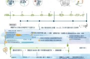 保定灵活就业人员补贴申请指南，条件、流程与注意事项
