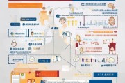 临沂就业补贴申请全流程指南，从条件到到账，一篇搞定