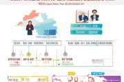 海南就业补贴申请全攻略，政策解读、条件与流程详解