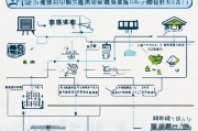 南京租房补贴申请全攻略，条件、流程、注意事项，一篇搞定