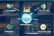 维修类视频如何精准获客？这5个方法让流量暴涨！