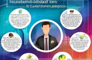 代理记账行业如何精准获客？这5种方法让你业绩翻倍！