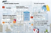 申请英国研究生流程全解析
