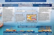 海南船舶吨位补贴申请指南，政策解读、流程与注意事项