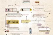 广州慢性病补贴申请指南，条件、流程、材料全解析