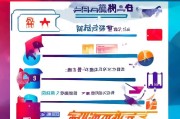 秒杀攻略，医院核酸检测证明怎么领取？