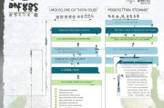 发改委技能培训补贴申请全攻略，政策解读、流程指引与实操要点