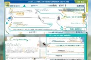 清远差旅补贴申请全攻略，流程、标准与注意事项