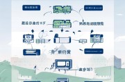 嘉峪关技能补贴申请全攻略，条件、流程、材料一文读懂