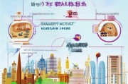 深圳家庭补贴申请全攻略，条件、流程、材料一篇搞定